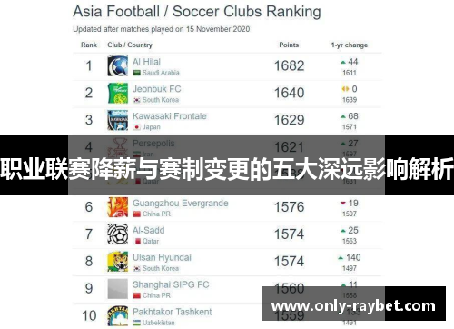 职业联赛降薪与赛制变更的五大深远影响解析 职业联赛降薪与赛制变更的五大深远影响解析