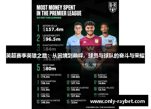 英超赛季英雄之路:从困境到巅峰,球员与球队的奋斗与荣耀 英超赛季英雄之路:从困境到巅峰,球员与球队的奋斗与荣耀