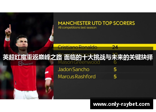 英超红魔重返巅峰之路 面临的十大挑战与未来的关键抉择 英超红魔重返巅峰之路 面临的十大挑战与未来的关键抉择