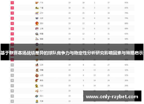 基于联赛客场战绩差异的球队竞争力与稳定性分析研究影响因素与策略启示 基于联赛客场战绩差异的球队竞争力与稳定性分析研究影响因素与策略启示
