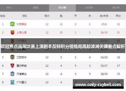 欧冠焦点战淘汰赛上演剧本反转积分榜格局再起波澜关键看点解析 欧冠焦点战淘汰赛上演剧本反转积分榜格局再起波澜关键看点解析