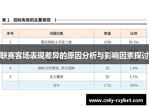 联赛客场表现差异的原因分析与影响因素探讨 联赛客场表现差异的原因分析与影响因素探讨