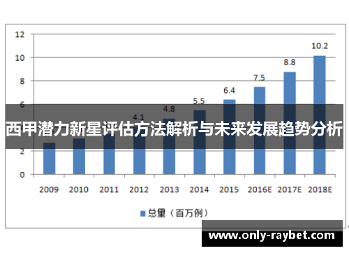 西甲潜力新星评估方法解析与未来发展趋势分析 西甲潜力新星评估方法解析与未来发展趋势分析