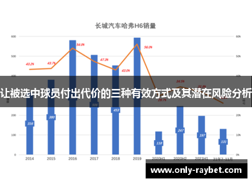让被选中球员付出代价的三种有效方式及其潜在风险分析 让被选中球员付出代价的三种有效方式及其潜在风险分析