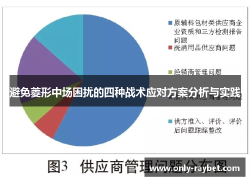 避免菱形中场困扰的四种战术应对方案分析与实践