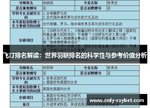 飞汀排名解读:世界羽联排名的科学性与参考价值分析 飞汀排名解读:世界羽联排名的科学性与参考价值分析